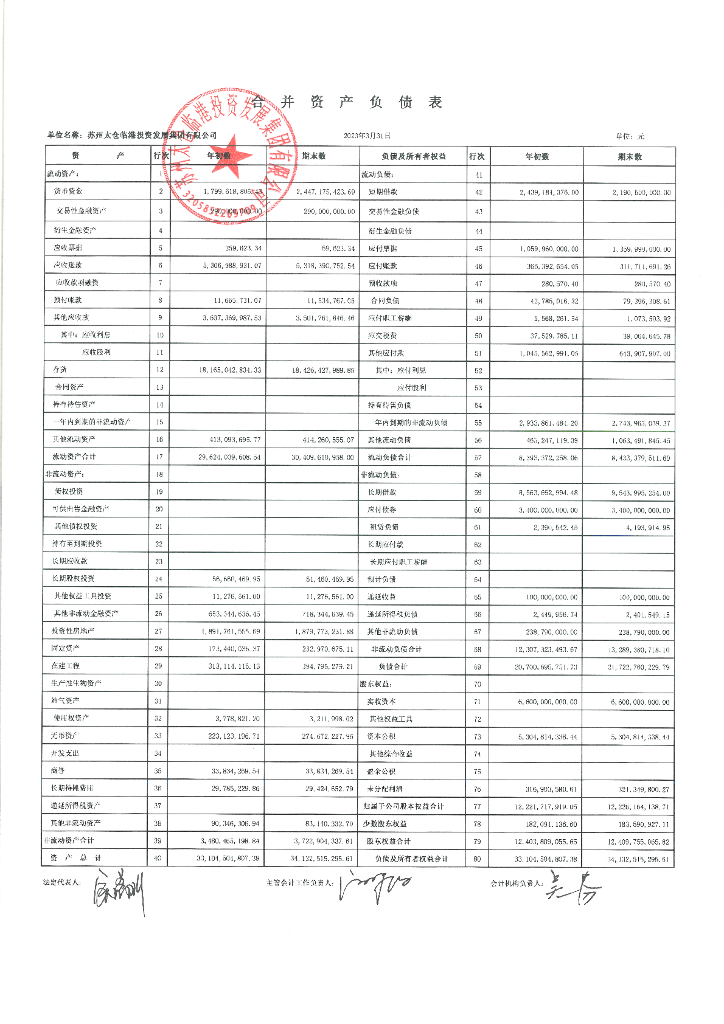 苏州太仓临港投资发展集团有限公司关于2023年一季度财务报表的更正公告及更正后文件