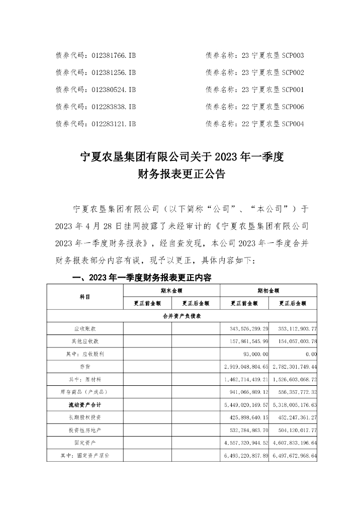 宁夏农垦集团有限公司关于2023年一季度财务报表更正公告及更正后的文件