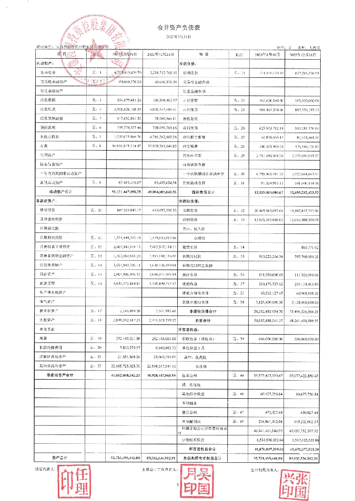 安徽西湖投资控股集团有限公司2023年一季度合并及母公司财务报表