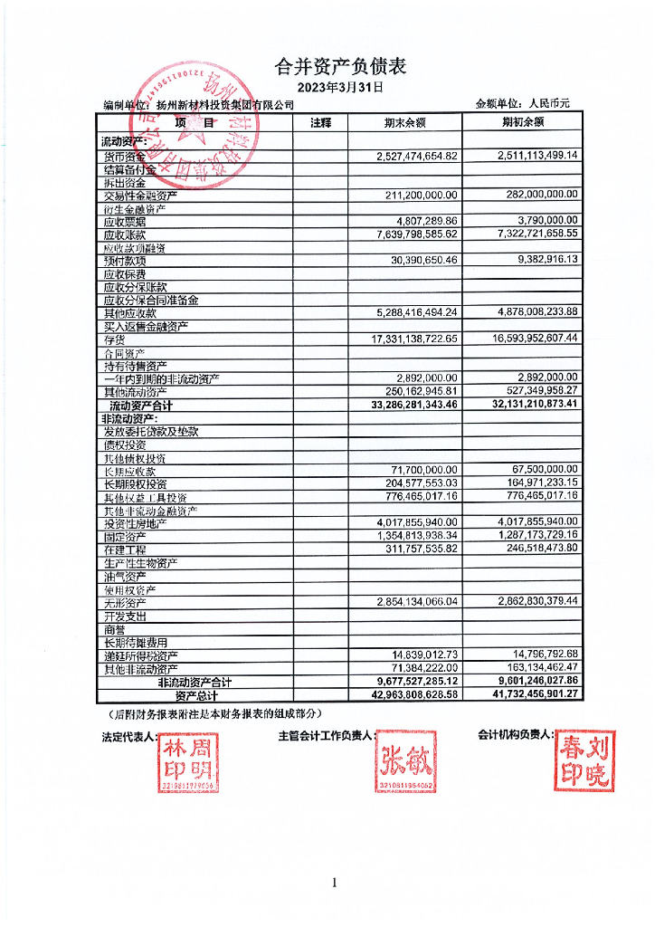 关于扬州新材料投资集团有限公司2023年一季度合并及母公司财务报表更正说明及更正后文件