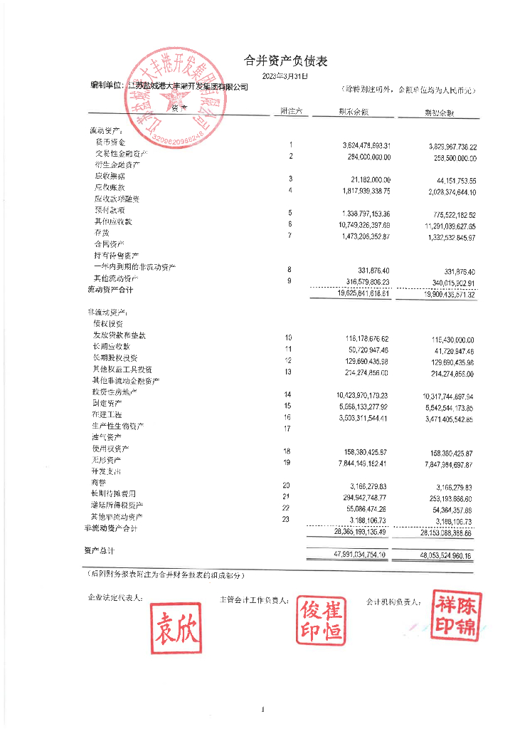 江苏盐城港大丰港开发集团有限公司关于2023年一季度财务报表的更正公告及更正后的文件