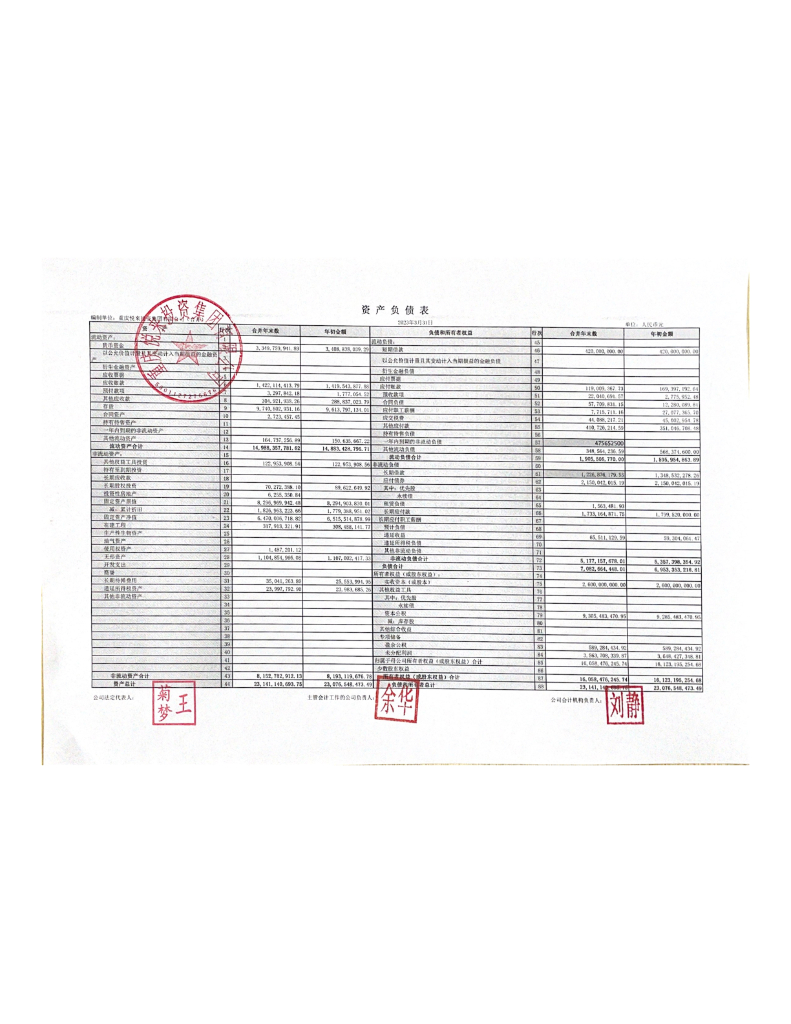 重庆悦来投资集团有限公司2023年一季度未经审计的合并及母公司财务报表
