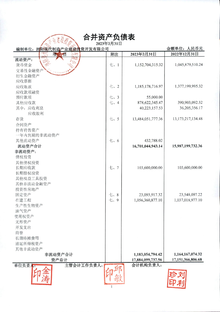 浏阳现代制造产业建设投资开发有限公司关于2023年一季度财务报表更正公告及更正后的文件