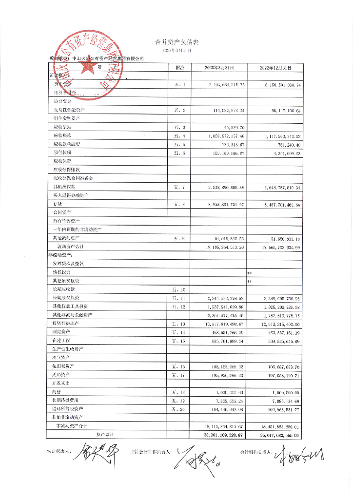 中山火炬公有资产经营集团有限公司关于2023年一季度合并及母公司财务报表的更正公告及更新文件