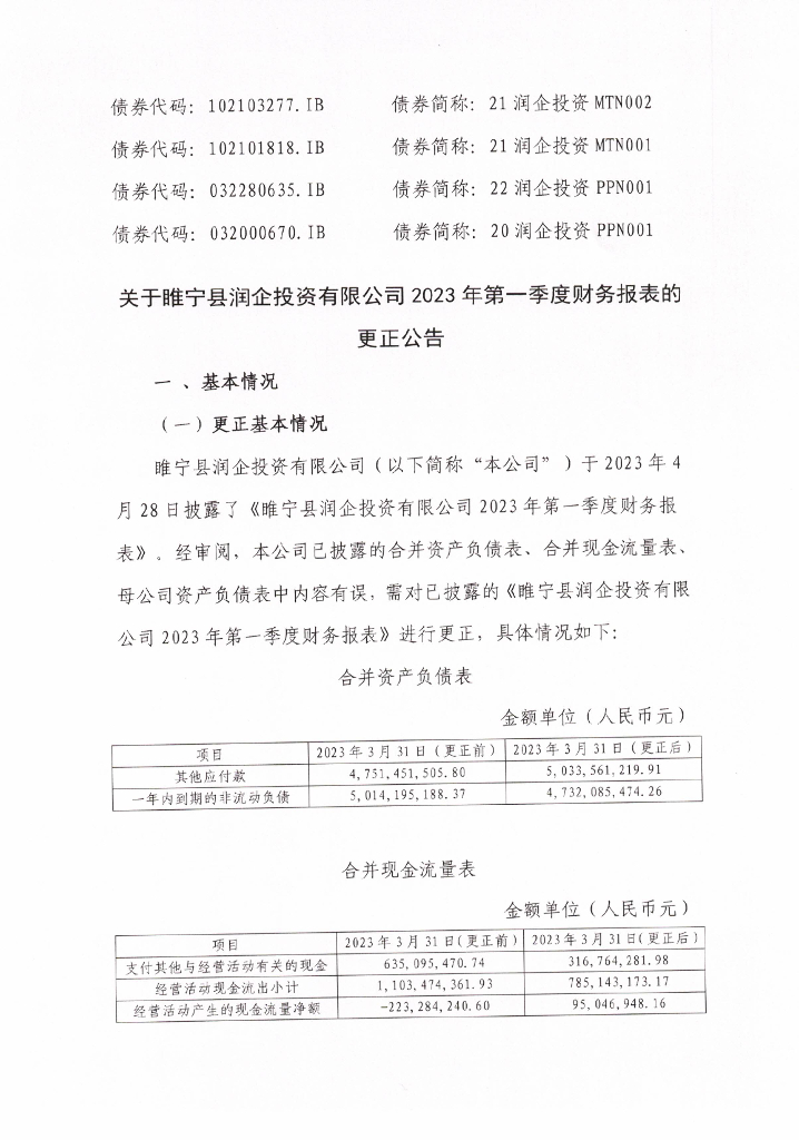 关于睢宁县润企投资有限公司2023年第一季度财务报表的更正公告及更正后的文件