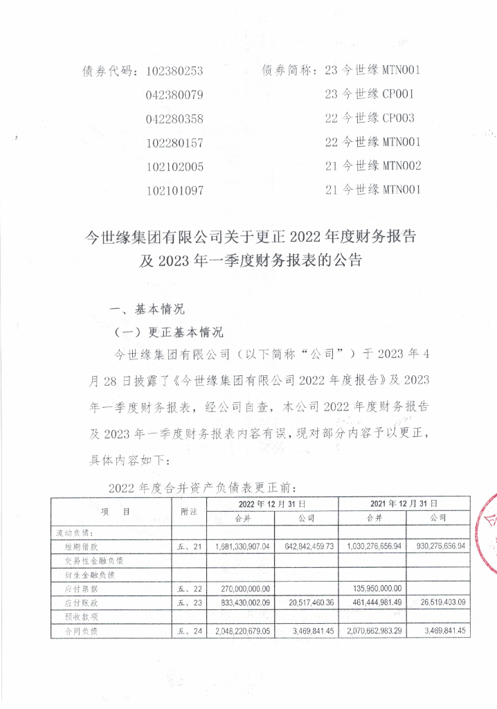 关于今世缘集团有限公司2023年一季度财务报表的更正公告及更正后的文件