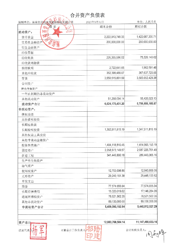海南省洋浦开发建设控股有限公司关于2023年一季度财务报表的更正公告及更正后文件