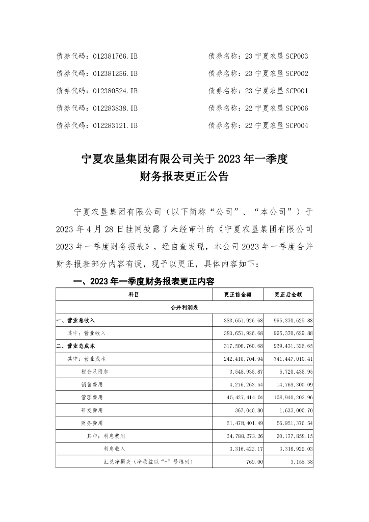 宁夏农垦集团有限公司关于2023年一季度财务报表更正公告及更正后的文件