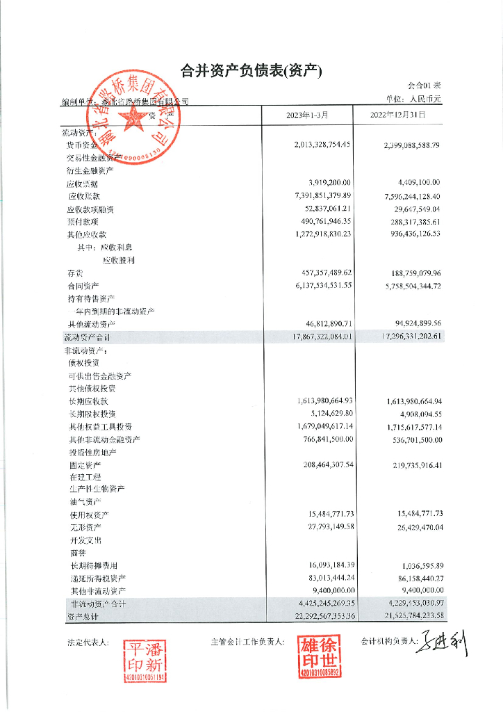湖北省路桥集团有限公司2023年一季度合并及母公司财务报表