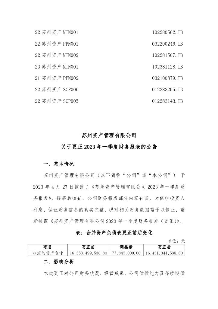 苏州资产管理有限公司关于2023年一季度财务报表的更正公告及更正后文件