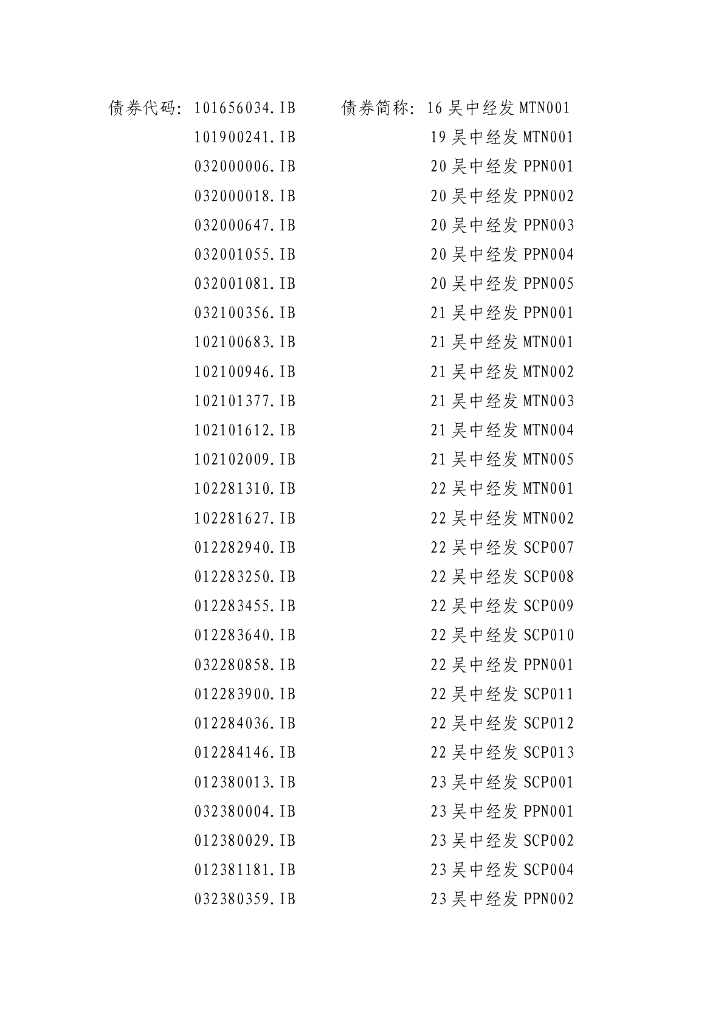 江苏省吴中经济技术发展集团有限公司关于2022年度报告的更正公告及更正后文件