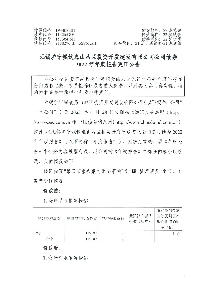 无锡沪宁城铁惠山站区投资开发建设有限公司2022年年度报告更正公告