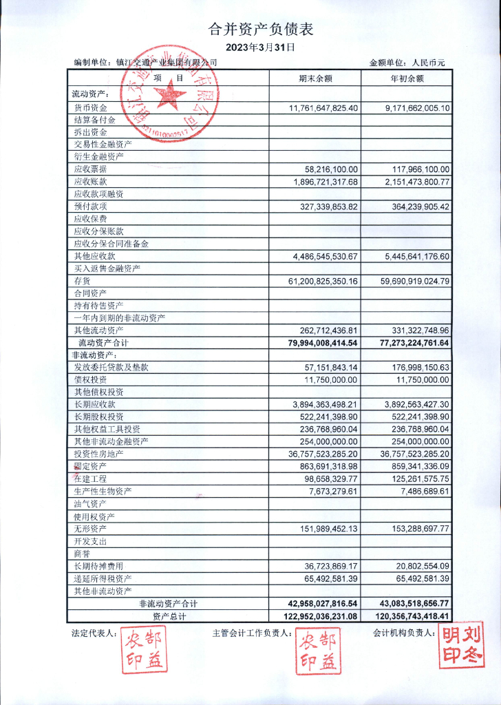 镇江交通产业集团有限公司关于2023年一季度报表的更正公告及更正后文件