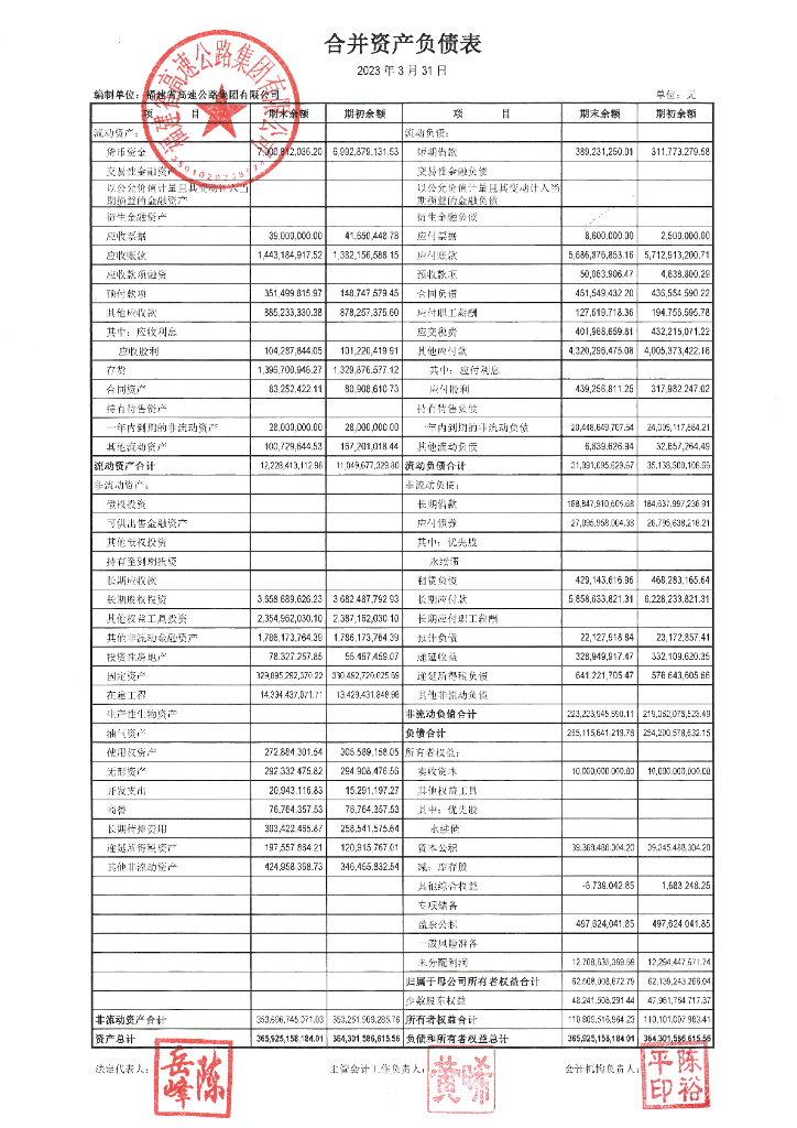 福建省高速公路集团有限公司关于2023年一季度财务报表的更正公告及更正后财务报表