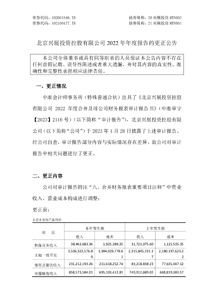 北京兴展投资控股有限公司2022年年度报告的更正公告及更正文件