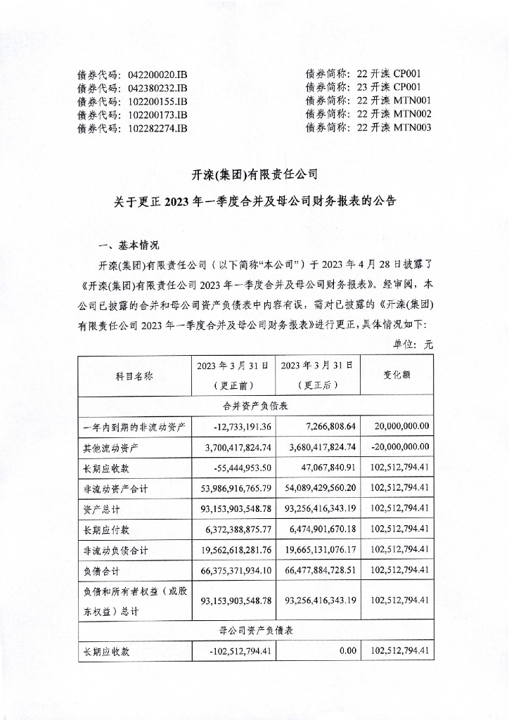 开滦(集团)有限责任公司关于更正2023年一季度合并及母公司财务报表的公告及更正后的文件
