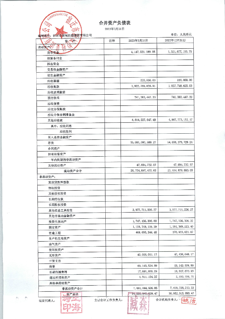 宿迁市新城控股集团有限公司关于2023年第一季财务报表更正的公告及更正后的文件