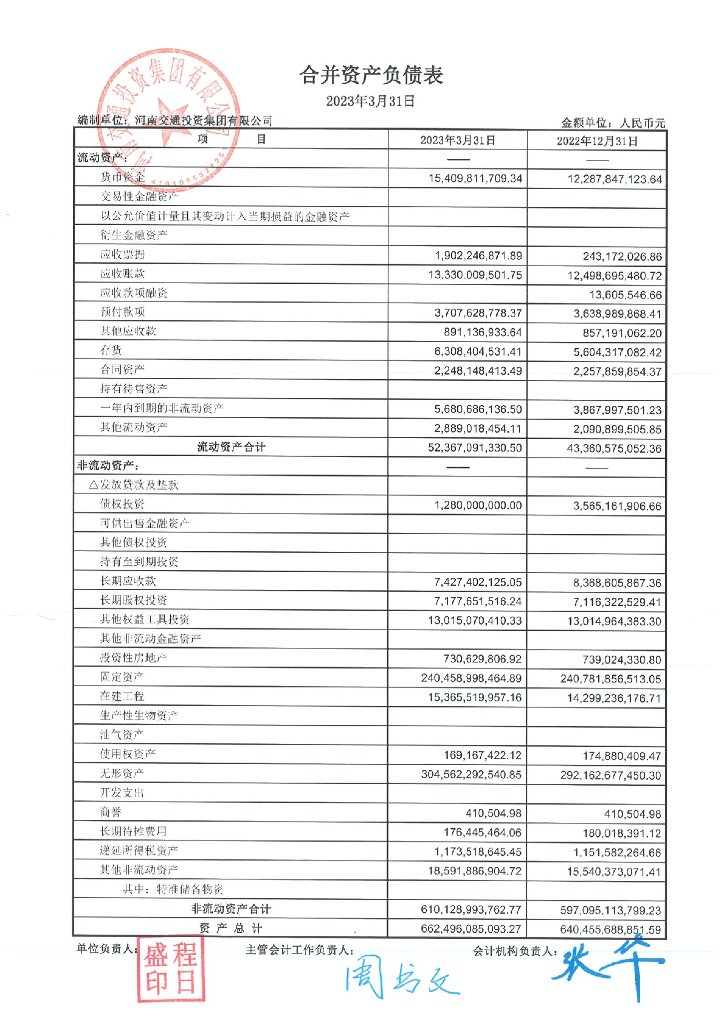 河南交通投资集团有限公司关于更正2023年一季度合并及母公司财务报表的公告及更正后的文件