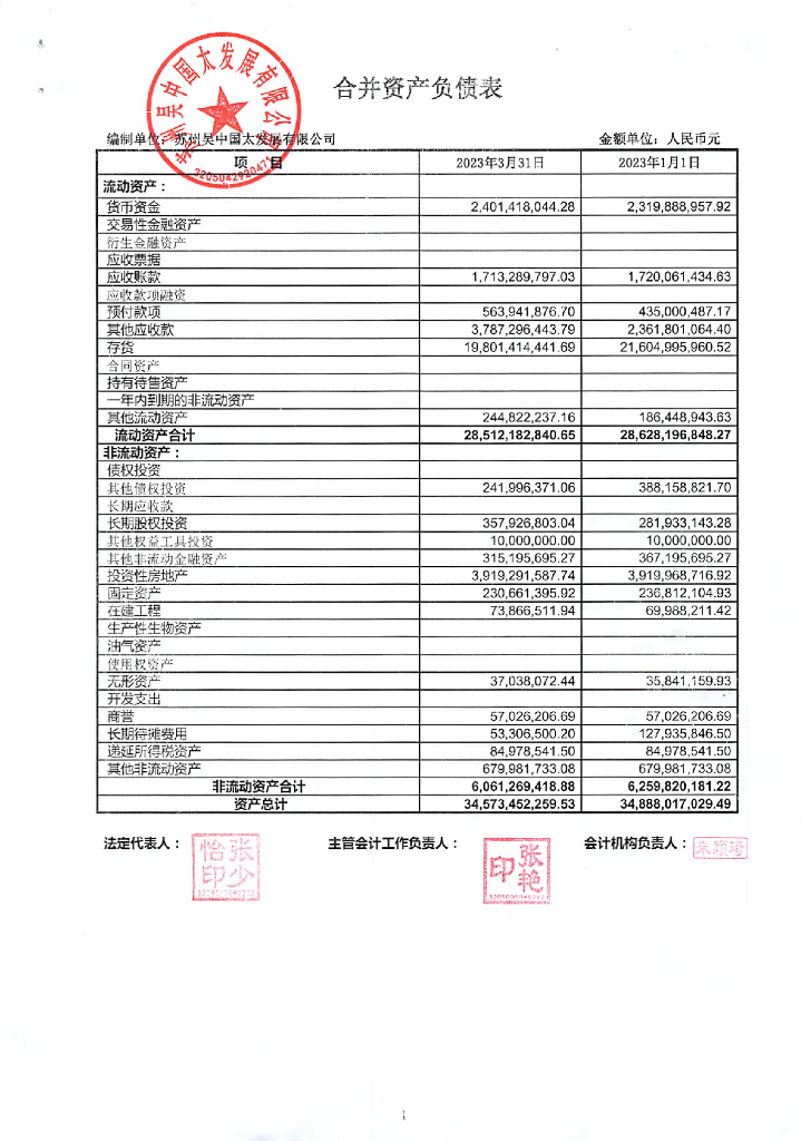 苏州吴中国太发展有限公司关于更正2023年度一季度财务报表的公告及更正后的文件