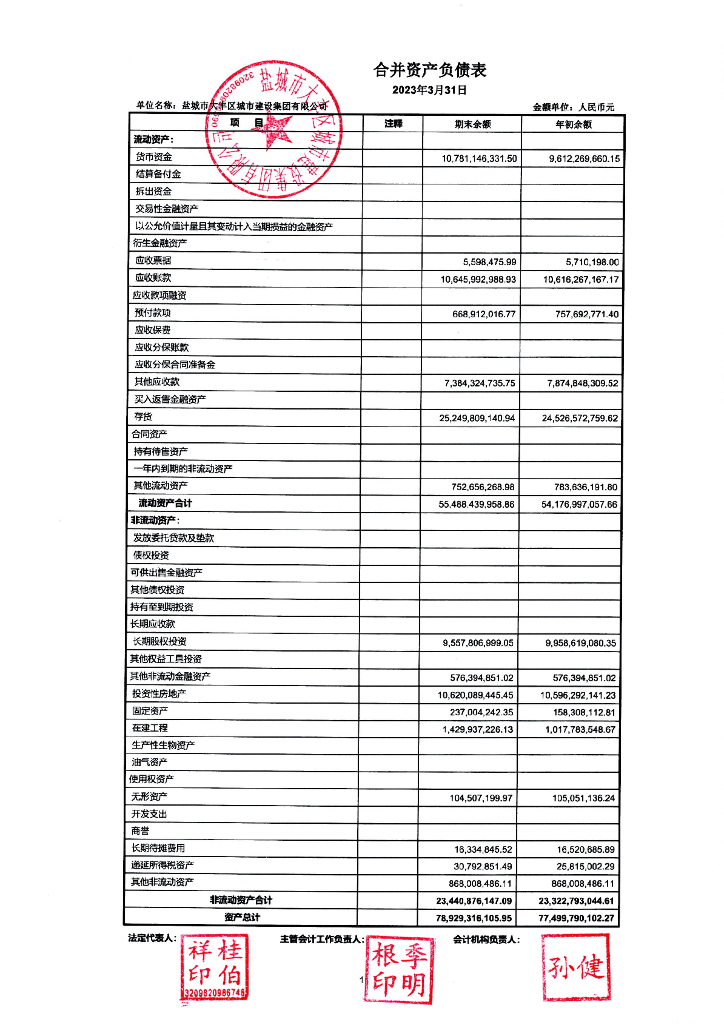 盐城市大丰区城市建设集团有限公司关于2023年一季度报表的更正公告及更正后文件