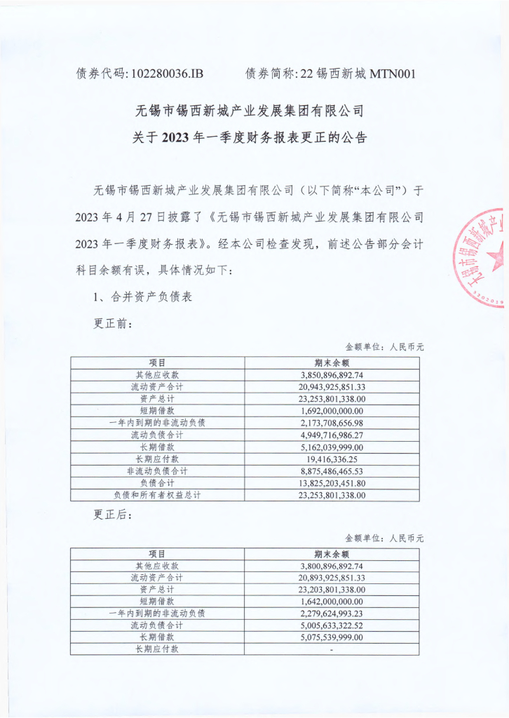 无锡市锡西新城产业发展集团有限公司关于2023年一季度财务报表更正的公告及无锡市锡西新城产业发展集团有限公司2023年一季度财务报表(更正)