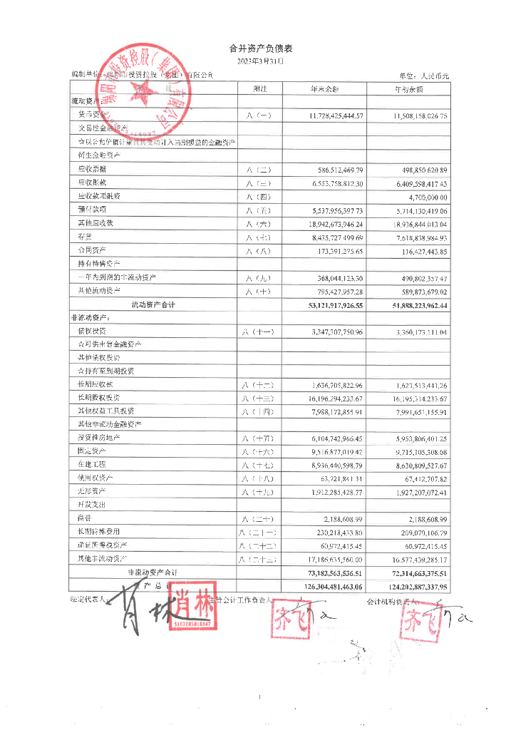 绵阳市投资控股(集团)有限公司2023年一季度财务报表