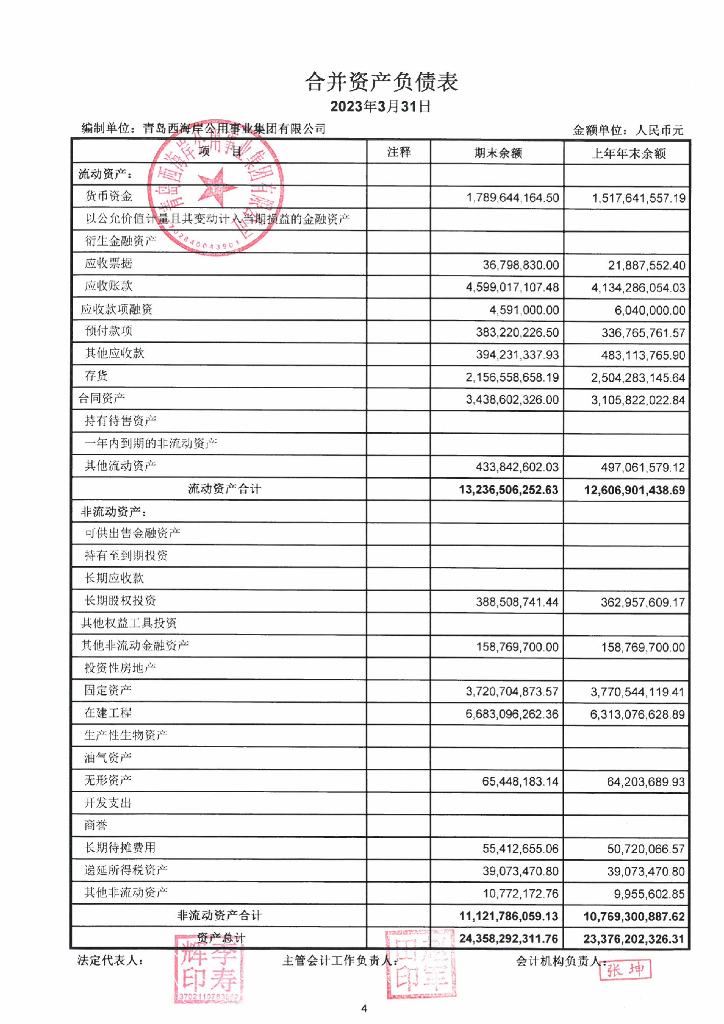 青岛西海岸公用事业集团有限公司关于更正2023年一季度合并及母公司财务报表的公告及更正后财务报表