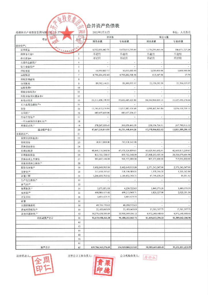 成都经开产业投资集团有限公司2023年一季报更正说明及更正后文件