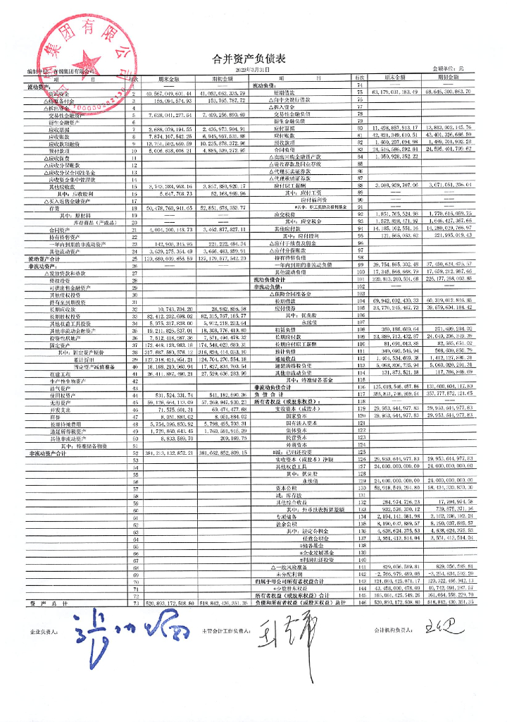 首钢集团有限公司关于更正2023年一季度合并及母公司财务报表的公告及更正后文件