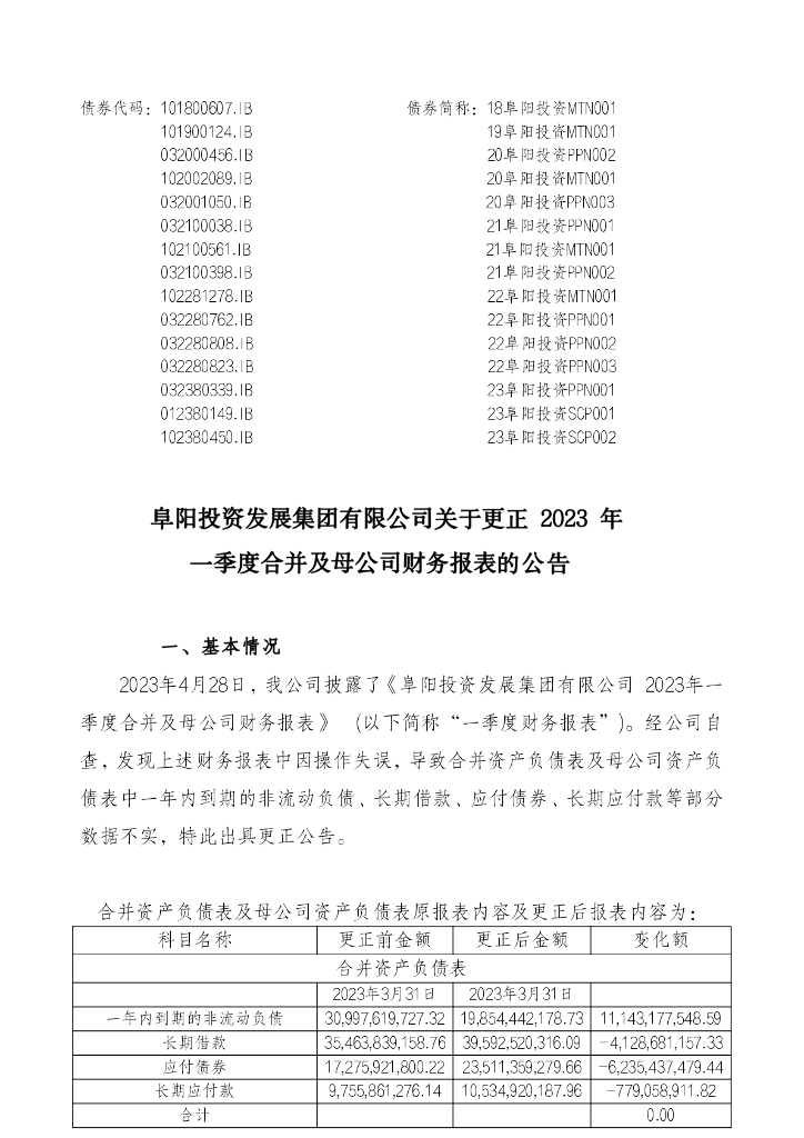 阜阳投资发展集团有限公司关于更正2023年一季度合并及母公司财务报表的公告及2023年一季度合并及母公司财务报表(更正)