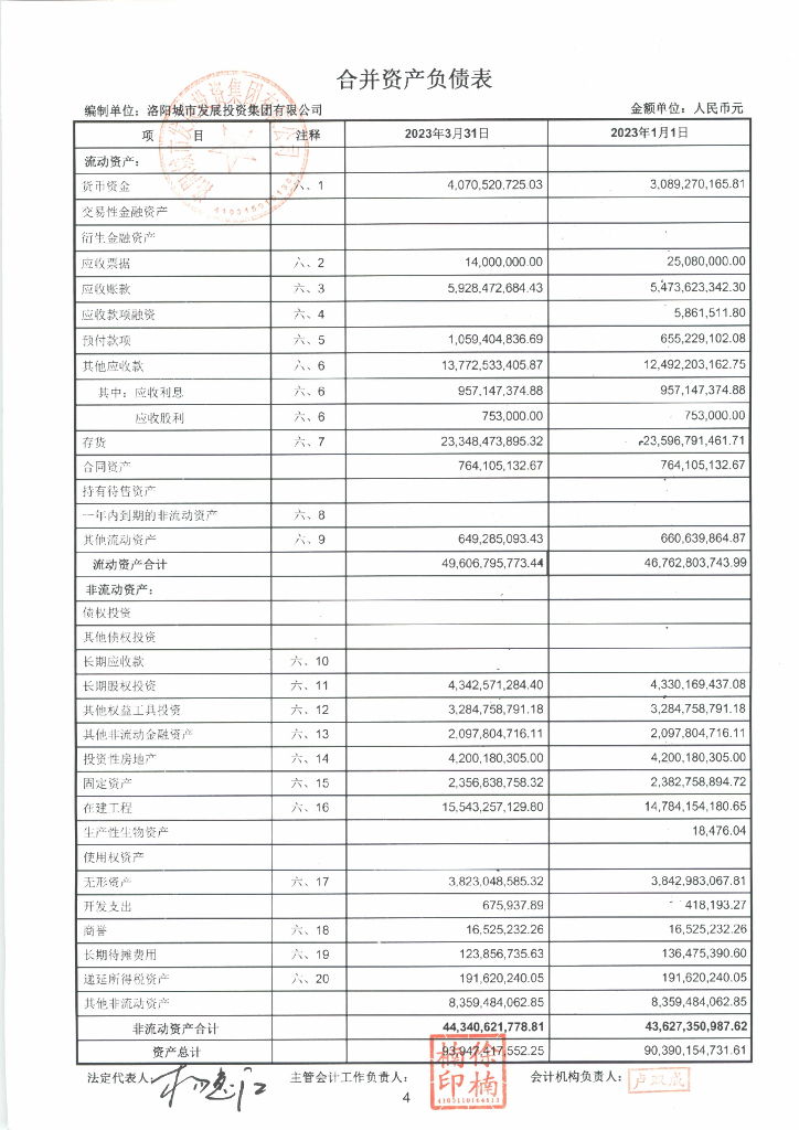 关于洛阳城市发展投资集团有限公司2023年一季度合并及母公司财务报表的更正公告及更正后文件