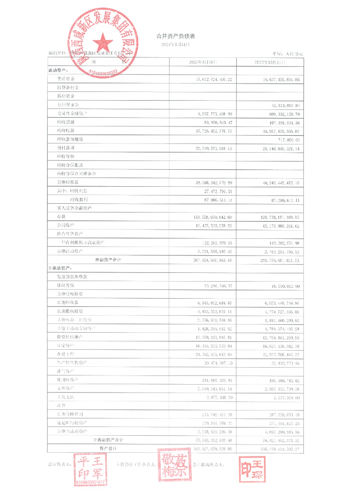 陕西西咸发展集团有限公司2023年一季度报表
