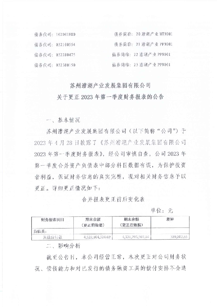 苏州漕湖产业发展集团有限公司关于更正2023年第一季度财务报表的公告及更正后的文件