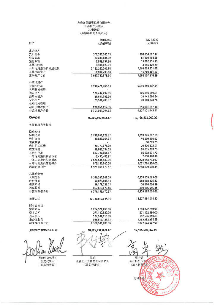 先锋国际融资租赁有限公司2023年一季度财务报表