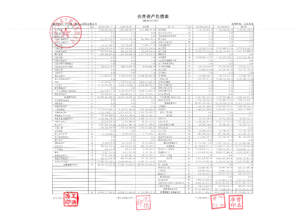 中交第一航务工程局有限公司关于更正2023年一季度合并及母公司财务报表的公告及更正后报表