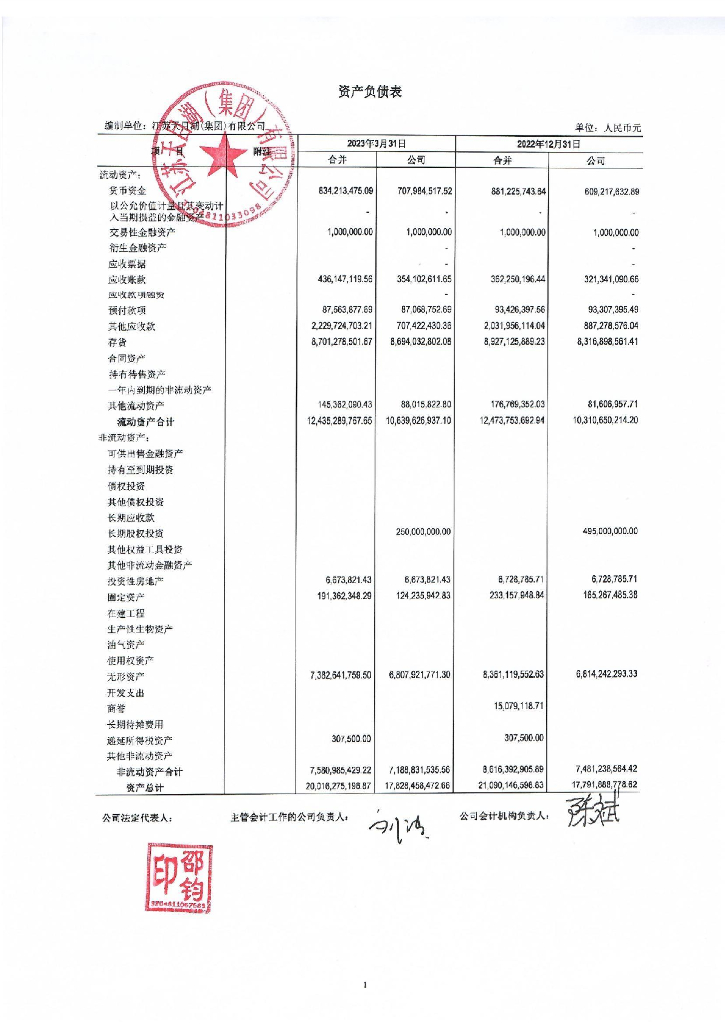 江苏天目湖(集团)有限公司关于更正江苏天目湖(集团)有限公司2023年第一季度财务报表的公告及更正后的文件