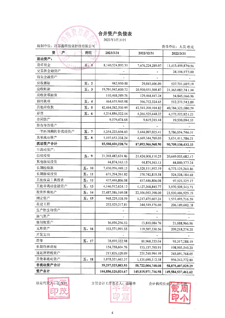 江苏瀚瑞投资控股有限公司关于重新公告已披露2023年一季度财务信息的公告