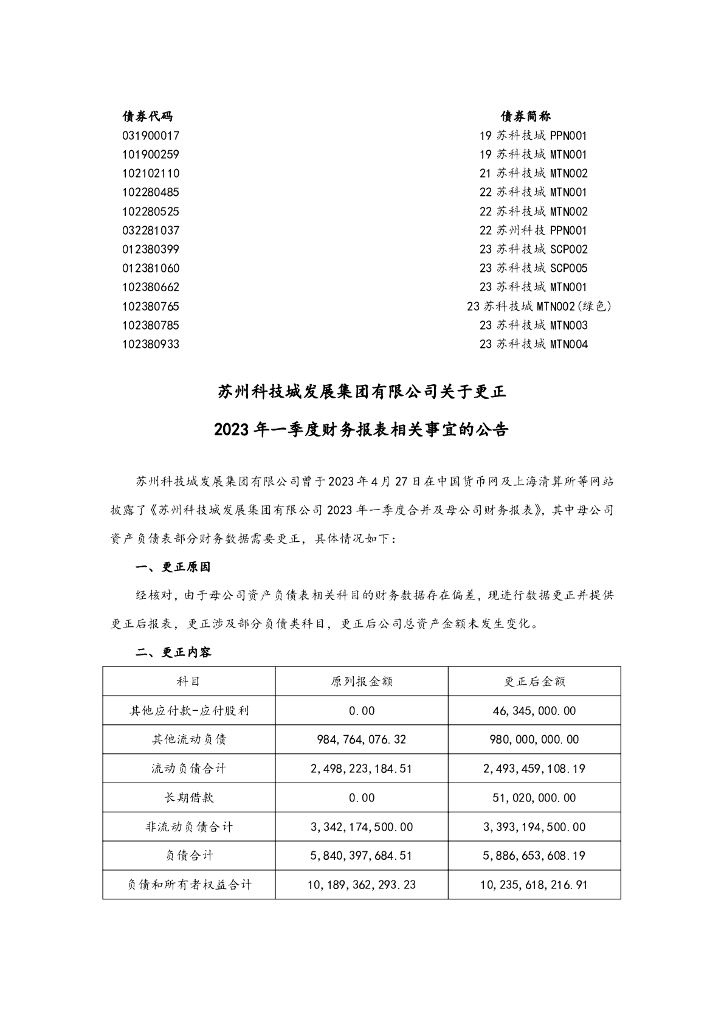 苏州科技城发展集团有限公司关于更正2023年一季度财务报表相关事宜的公告及更正后文件