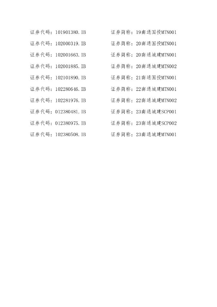 南通城市建设集团有限公司关于2022年年度报告的更正公告及更正后文件