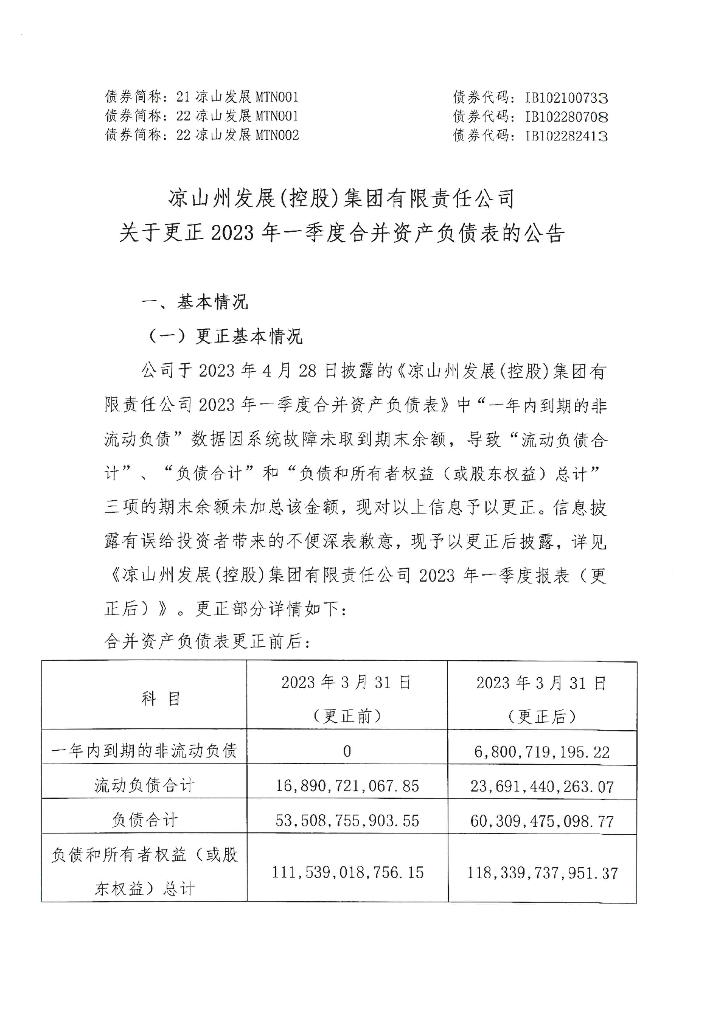 凉山州发展(控股)集团有限责任公司关于更正2023年一季度合并资产负债表的公告及更正后文件