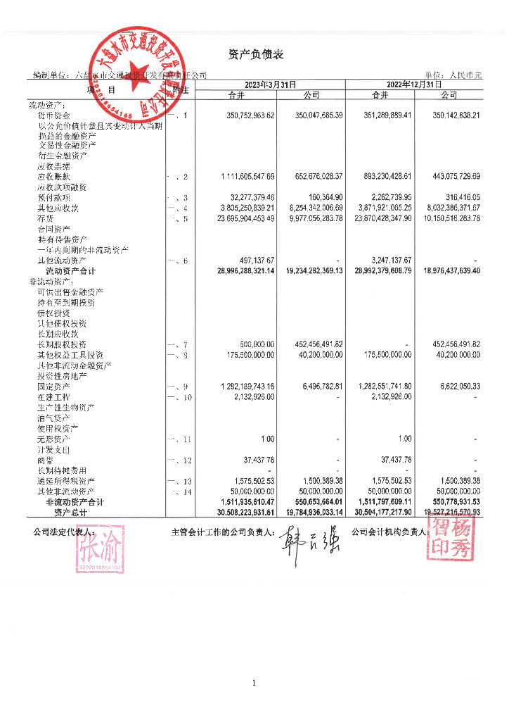 六盘水市交通投资开发有限责任公司2023年一季度财务报表