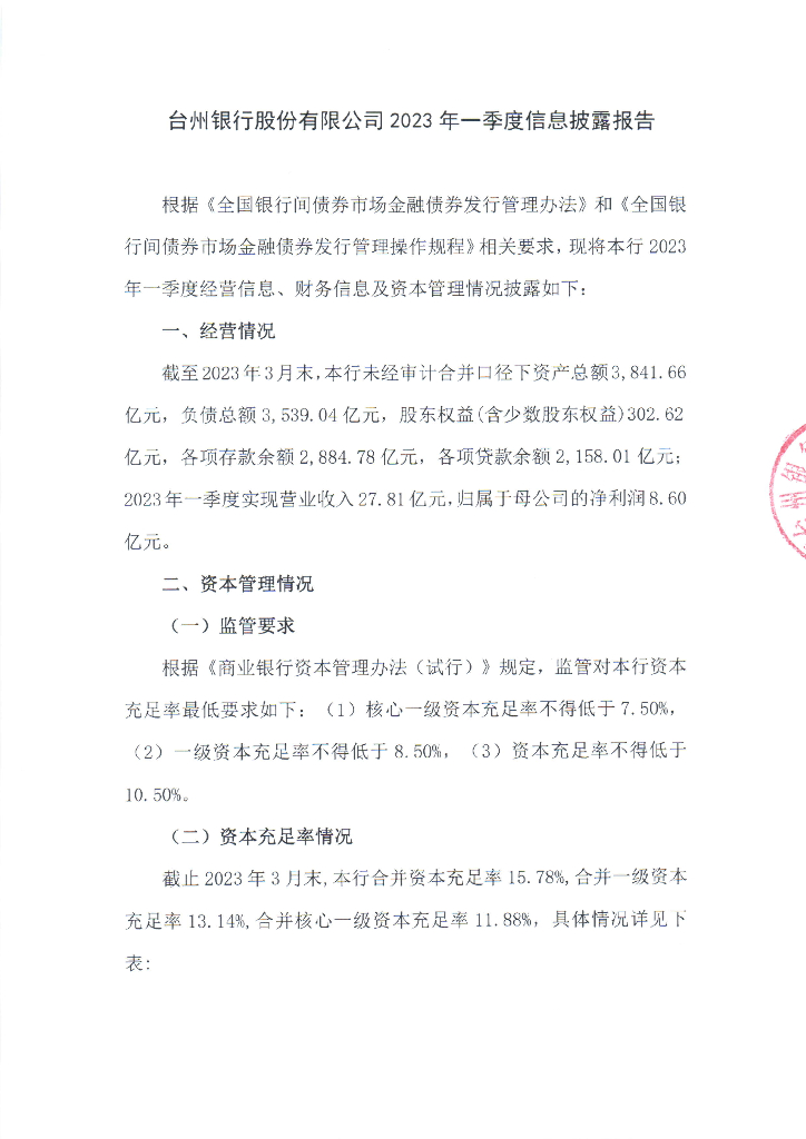 台州银行股份有限公司2023年一季度信息披露报告