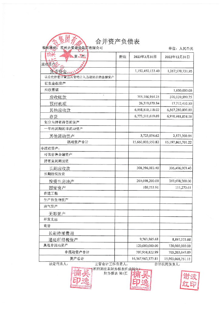 常州齐梁建设集团有限公司2023年一季度财务报告