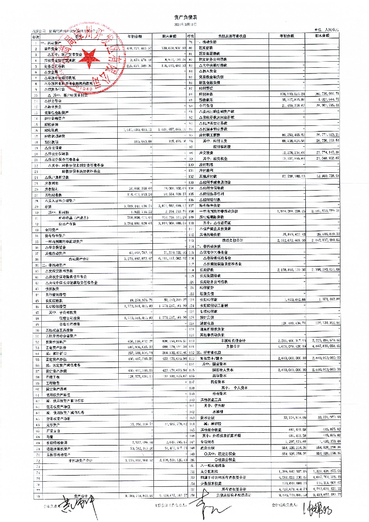 招商局漳州开发区有限公司2023年一季度财务报表