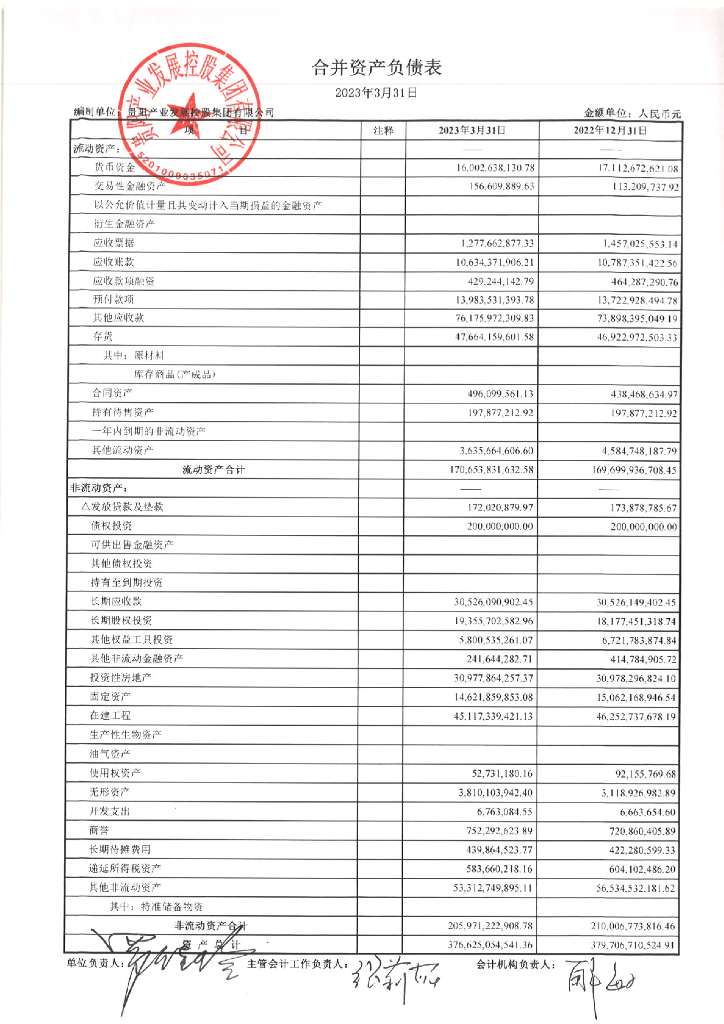 贵阳产业发展控股集团有限公司2023年一季度合并及母公司财务报表