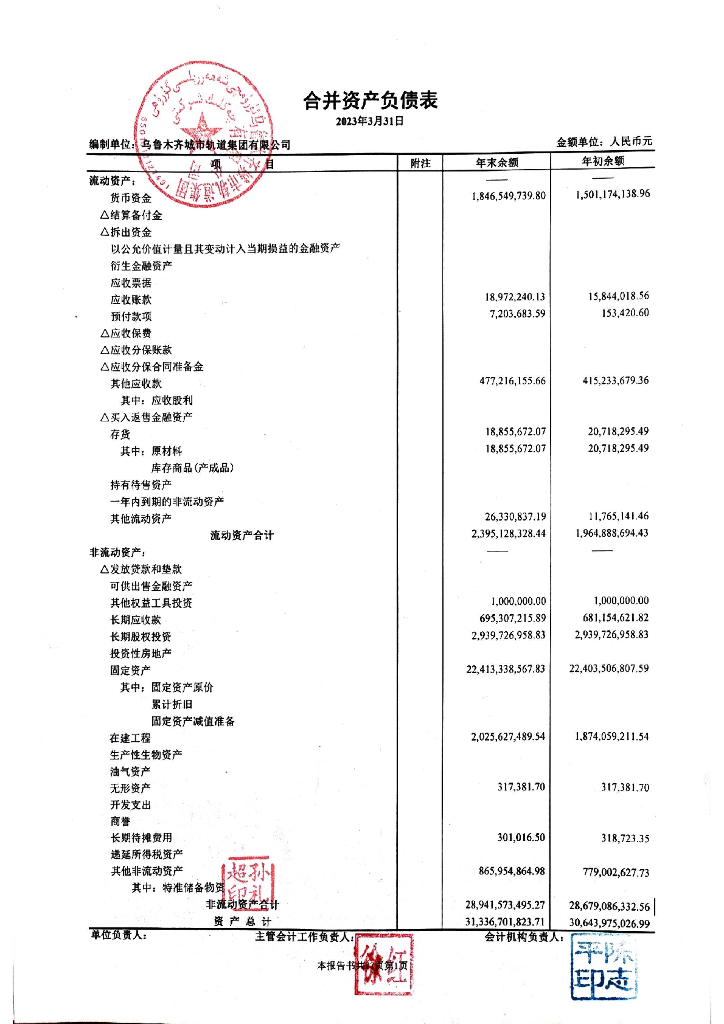 乌鲁木齐城市轨道集团有限公司2023年一季度报表