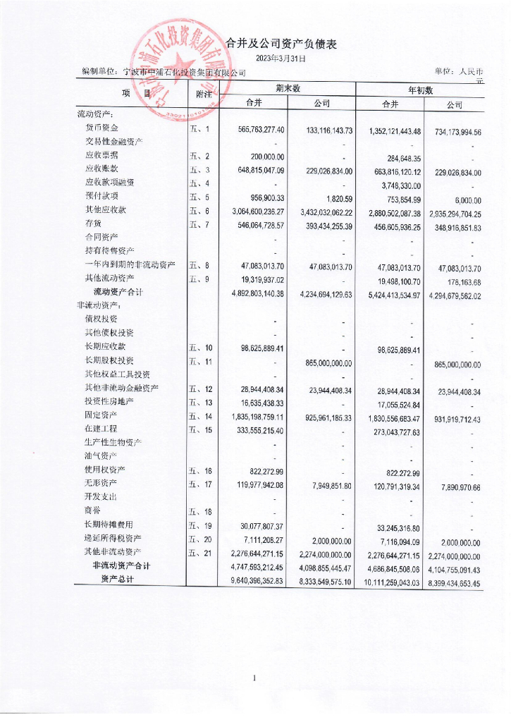 宁波市中浦石化投资集团有限公司2023年一季度合并及母公司财务报表