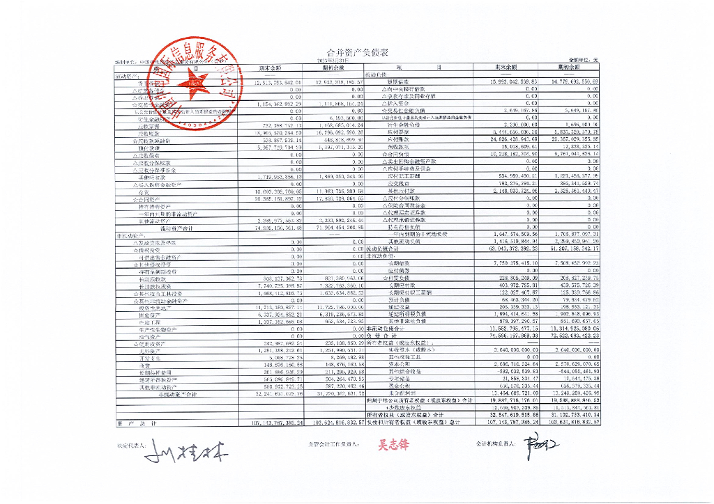 中国中电国际信息服务有限公司2023年一季度财务报表