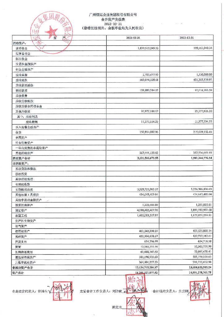 广州恒运企业集团股份有限公司2023年一季度财务报表