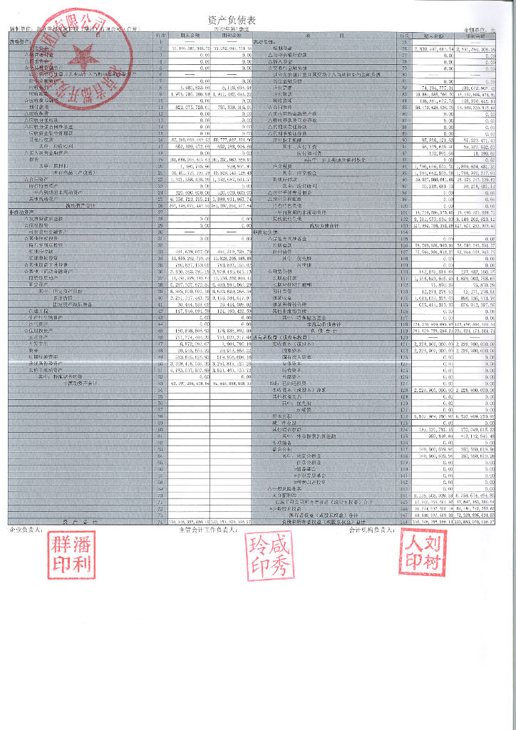 北京首都开发控股(集团)有限公司2023年一季度合并及母公司财务报表